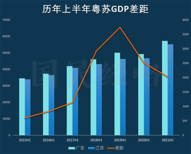 2021主要城市gdp排名(3)