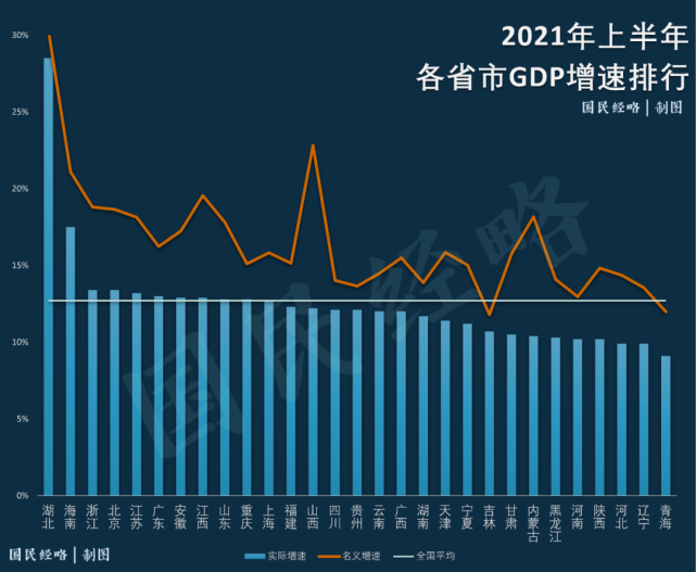 2021gdp各省排名