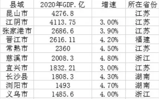 湖南省各县gdp_2020年湖南省各市州GDP排行榜:省会长沙市以绝对优势排名第一