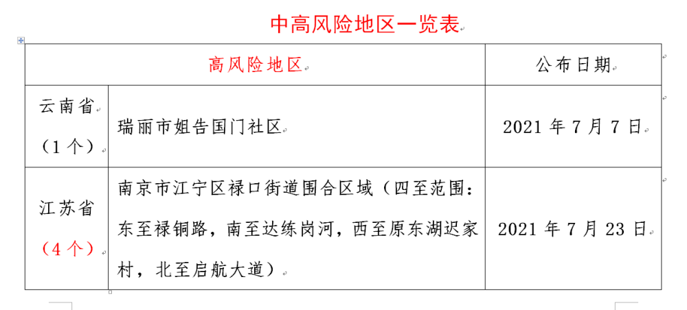 厦门疾控发布最新提醒非必要近期不要前往这些地区