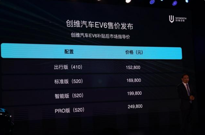 售价15.28w起 创维EV6新车上市