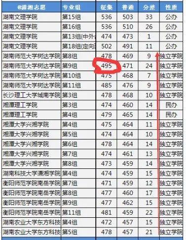 点赞排行_经典!湖南省内本科院校“排行榜”,点赞收藏!