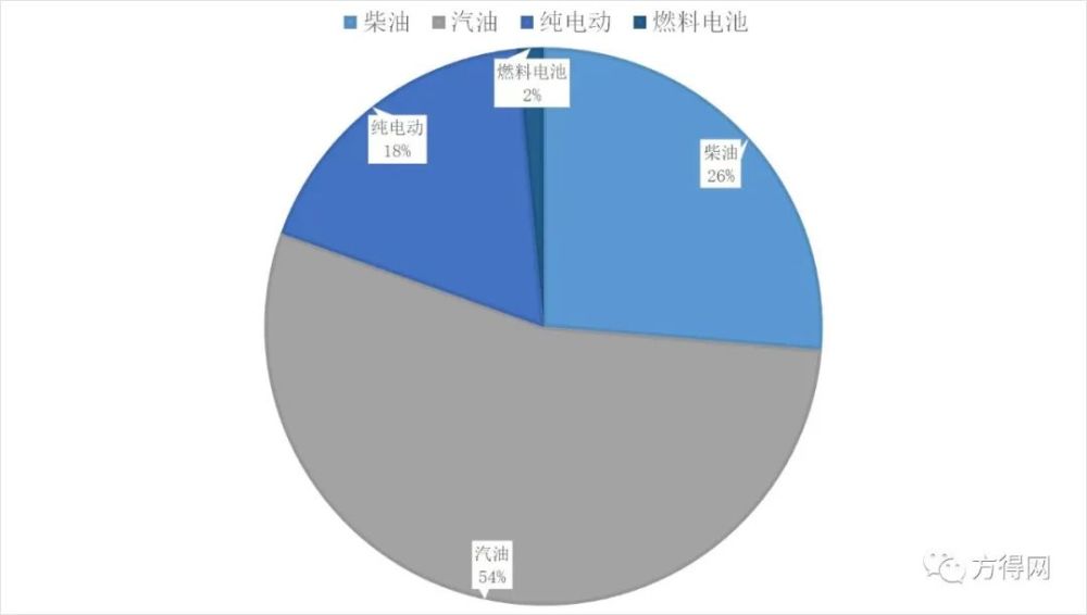 多地蓝牌暂停上牌 第346批公告多款符合“蓝牌新规”车型亮相！丨头条