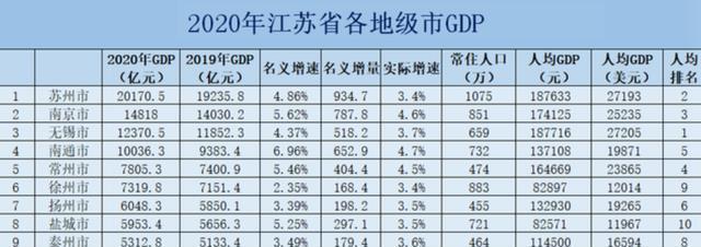 城市gdp增长率_2021辽宁城市GDP榜单出炉:本溪经济增速为全省第一,抚顺成垫底