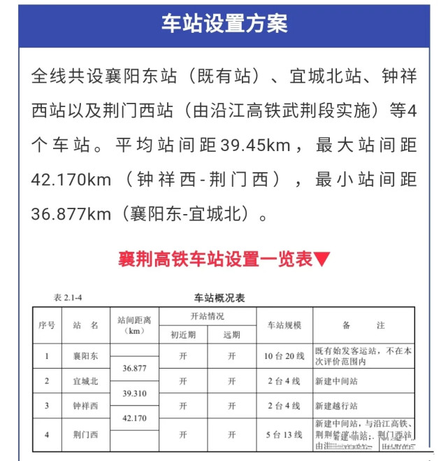 沿郑万高铁南行,在宜城市西北设宜城北站,出站后跨越焦柳铁路,在钟祥