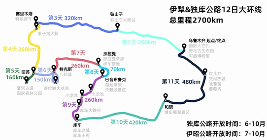 自駕新疆伊犁和獨庫公路12日大環線!