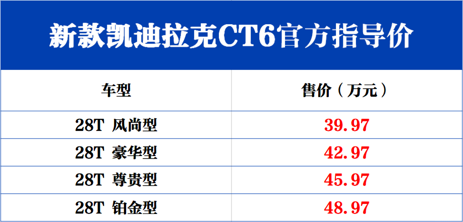 售价39.97万起，2021款凯迪拉克CT6是你的菜吗？