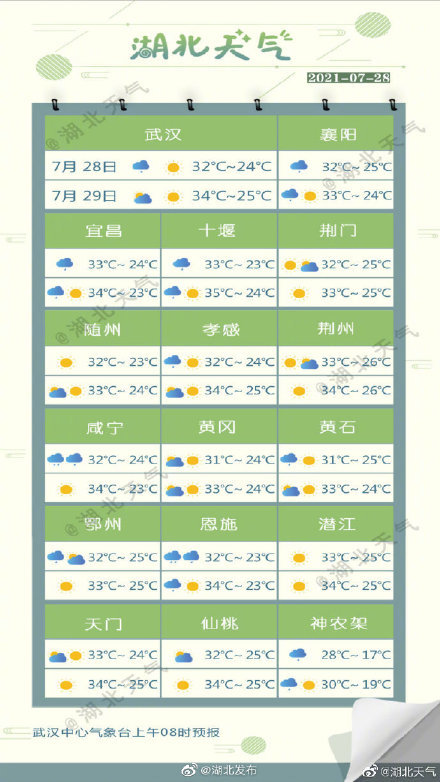 湖北未来三天不时有阵雨闪现湖北天气预报,湖北阵雨预警