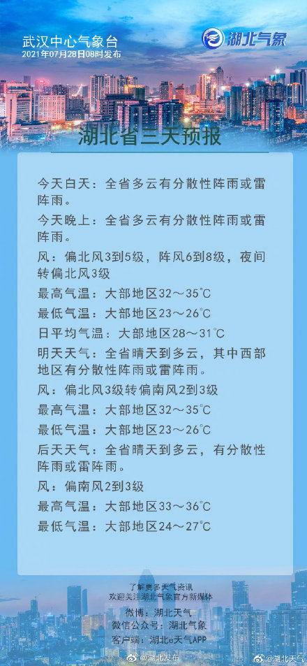 湖北未来三天不时有阵雨闪现湖北天气预报,湖北阵雨预警