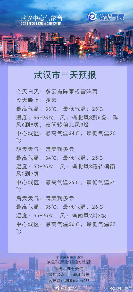 湖北未来三天不时有阵雨闪现湖北天气预报,湖北阵雨预警