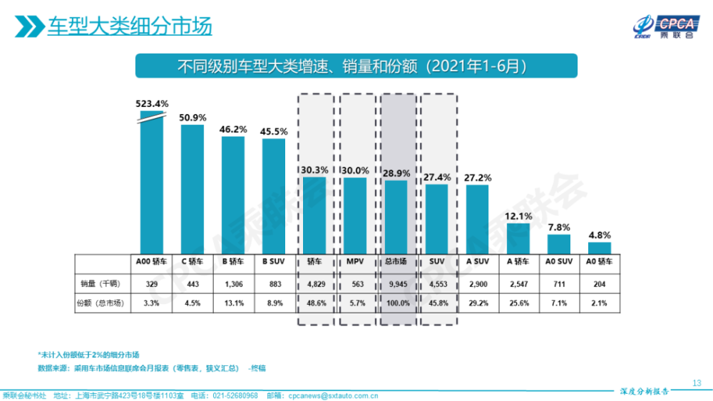 空间堪比A级车，斯柯达昕动比飞度更吸引？