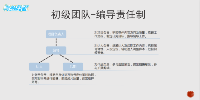 管理的制度,同时也会根据团队的发展规模和实际需求,不断调整组织架构