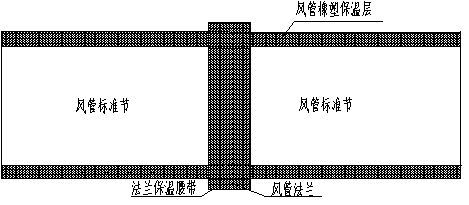 风管橡塑保温如何施工