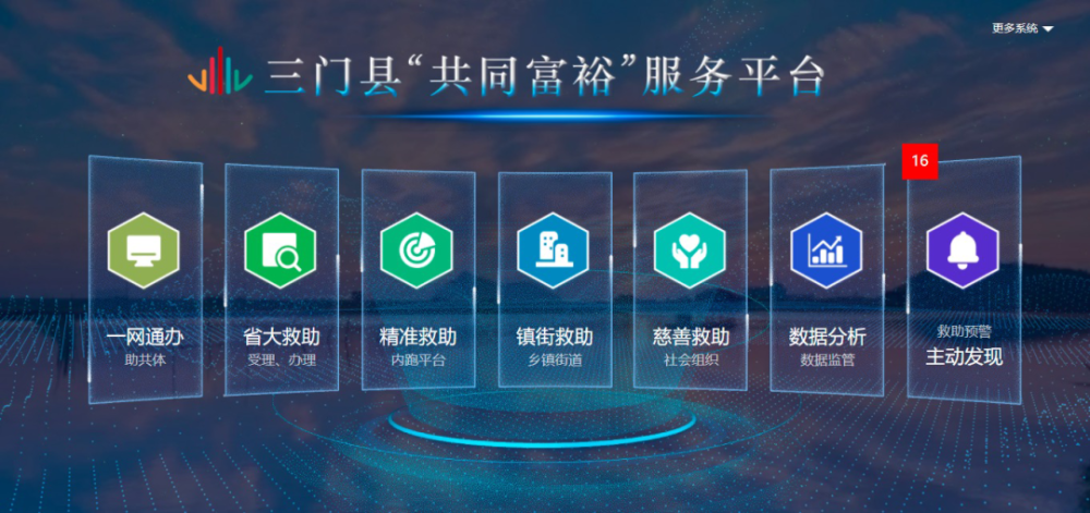 台州三地入选省级共同富裕示范区首批试点_腾讯新闻