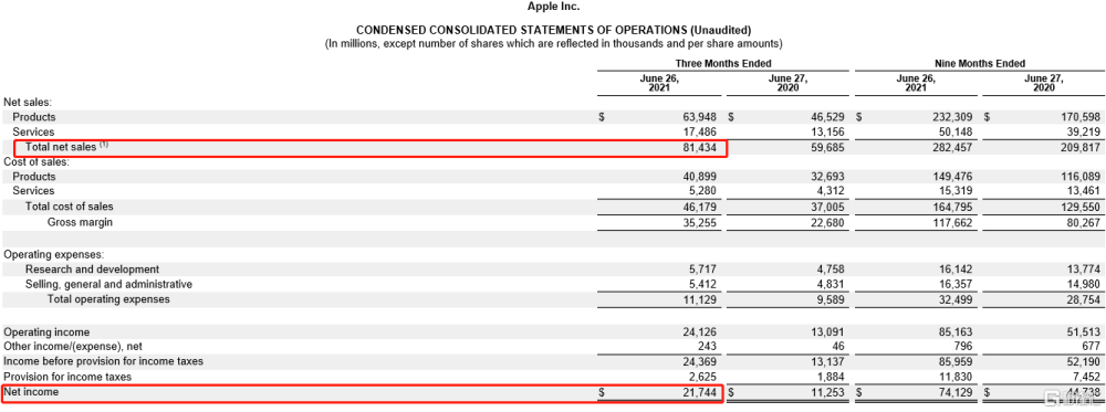 遭马斯克“痛骂”！漂亮财报救不了苹果