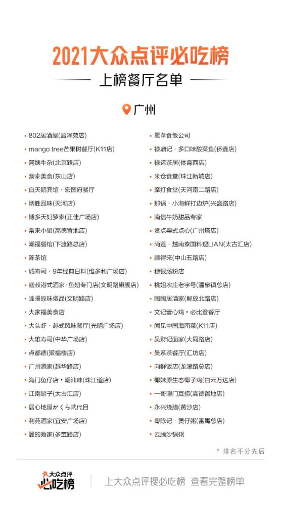 大众点评排行榜_留学排名界的“大众点评”!2022年Niche美国最佳大学排名重磅发布!