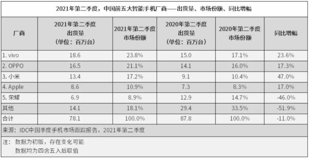 全国批发市场排行榜_2021年上半年中国批发零售行业上市公司营业收入排行榜