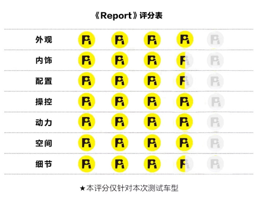 试驾：迈锐宝XL，车身尺寸比雅阁大，搭2.0T＋9AT，性价比没得说！