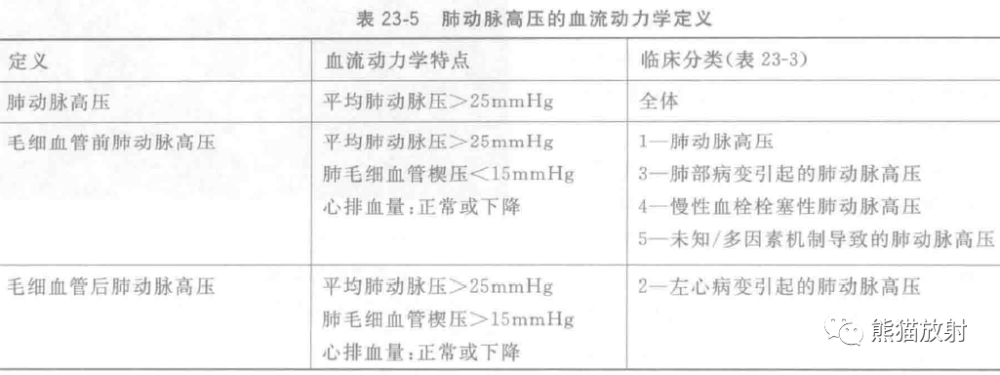 pah的诊断包括病史,体格检查,超声心动图,心导管检查和先进的影像学