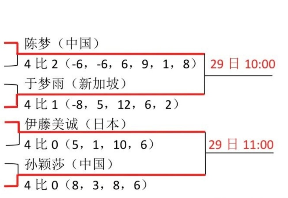 东京奥运会女乒名单图片