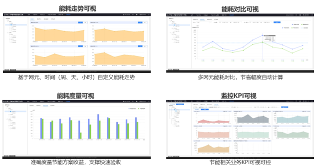 《多措并举节能降耗 天津移动打造绿色5G网络》