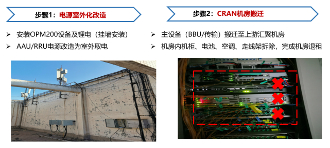 《多措并举节能降耗 天津移动打造绿色5G网络》