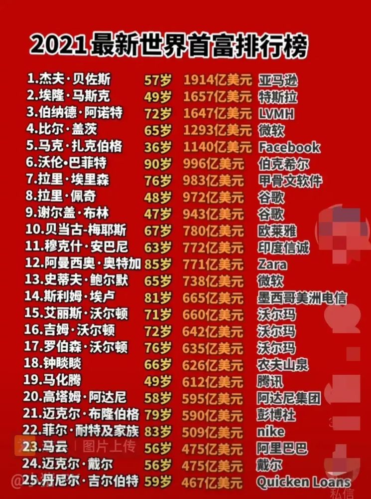 全球首富排行_2位女富豪崛起:一位是“富四代”,一位23岁“临危”继承父业