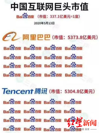 百度重仓智能汽车，胜算几何？