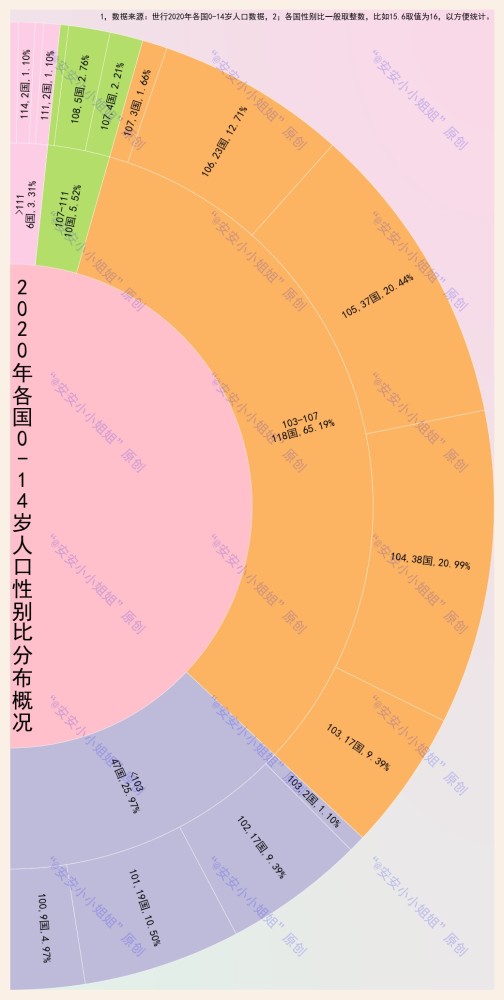 人口性别比怎么算_中国总人口性别比下降人口性别比怎么算