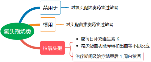 頭孢西丁到底是第幾代多圖對比一文掌握頭孢類藥物