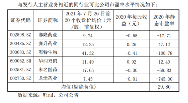 梓橦宫:中药老字号还是化学仿制药?附合理估值与申购策略_腾讯新闻