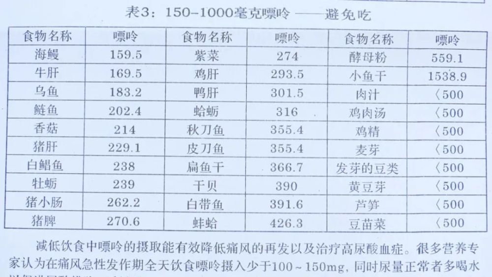 吃菌诱发痛风医生蘑菇类属中等嘌呤食物