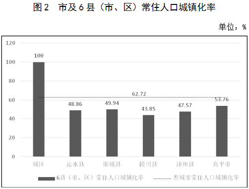 人口综述_“十三五”时期以来重庆人口发展综述之人口总量和人口流动篇