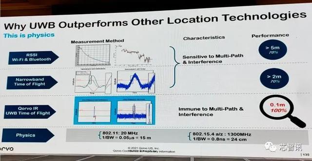 未来6年出货暴增500 Uwb市场加速爆发 机会在哪 全网搜