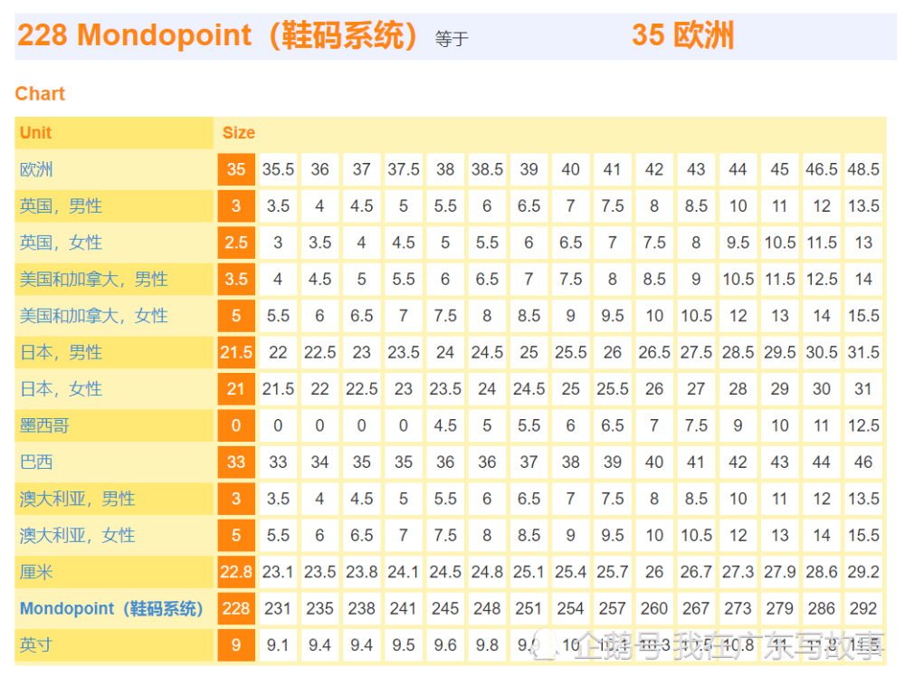 看完关于鸿星尔克鞋子的搞笑段子我们聊聊鞋码的故事