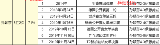 奥运会乒乓球赛程 今日将诞生奥运会女单冠军 腾讯新闻