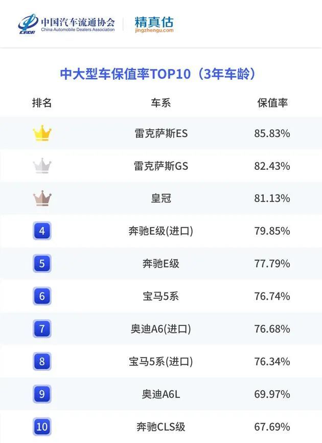 轿车保值率排行榜_汽车之家联合天天拍车正式发布《2021年度中国汽车保值率排行榜》