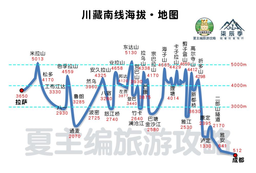 317国道海拔高度图图片