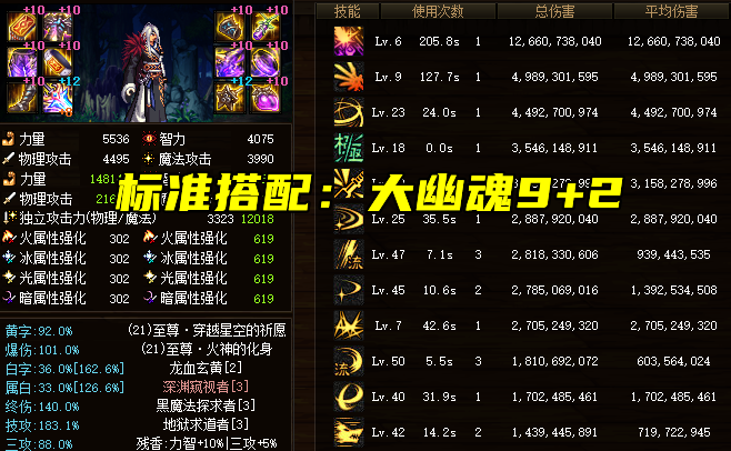替换套装为:狂乱3,次元3,歧路2top3:大幽魂上衣(神话) 黑魔法3 地狱3