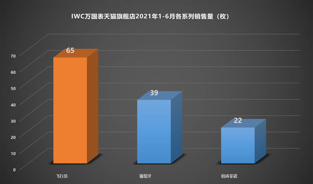 万国表排行_“奢侈品排行指数”公布万国表登榜首