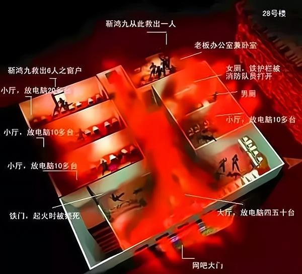 回顾北京蓝极速网吧事件:网吧突起大火,25条鲜活生命陨落