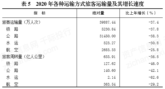 重庆的GDP发展_官媒中国经济周刊报道上半年重庆GDP超1.29万亿,武汉经济增长31%