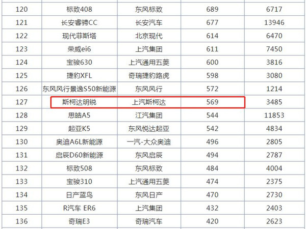 销量证明，明锐PRO不是斯柯达的救星