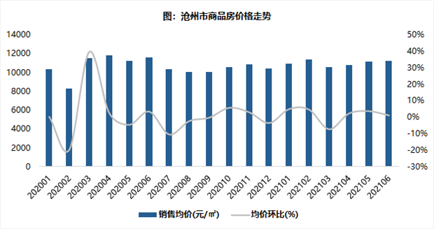 沧州装修公司排行榜_2021年8月第2周最受欢迎城市排名——沧州位居全国第111