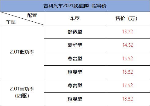 详解吉利星越L，爱信8AT＋博格华纳六代四驱，20万级新选择？