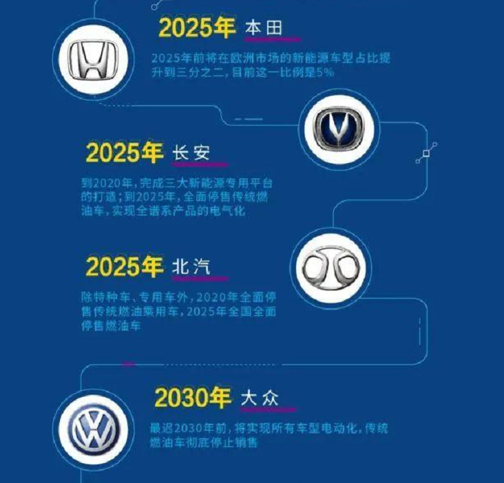 8月起，电动车“规定潮起”，多条新规实施？看看会不会影响到你