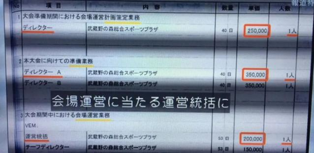 东奥会曝大丑闻,165亿预算150亿不翼而飞?