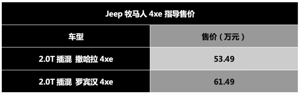 Jeep牧马人4xe上市，免购置税还送牌照的硬派越野车