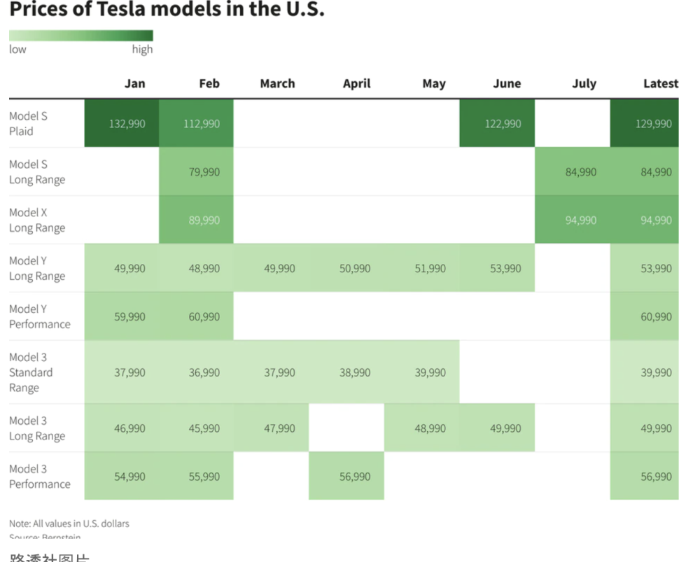 特斯拉在美国涨价在中国降价的逻辑
