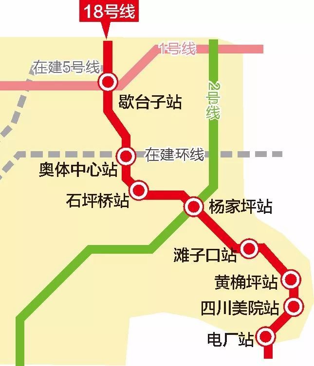 值得一提的是,重庆地铁18号线一期工程沿途将要开设19座车站,主要包括
